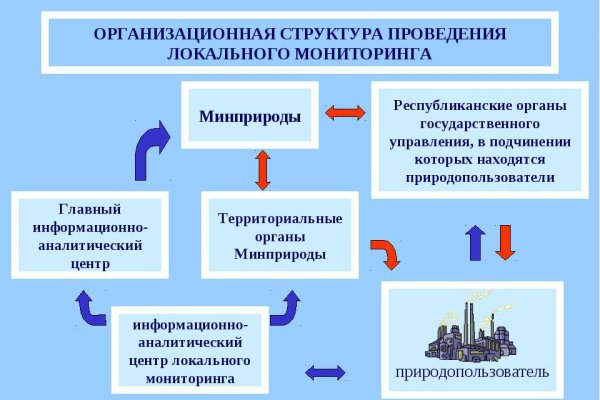 Кракен правила площадки